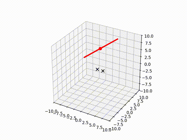 Particle Filter Animation Static Two Sensor